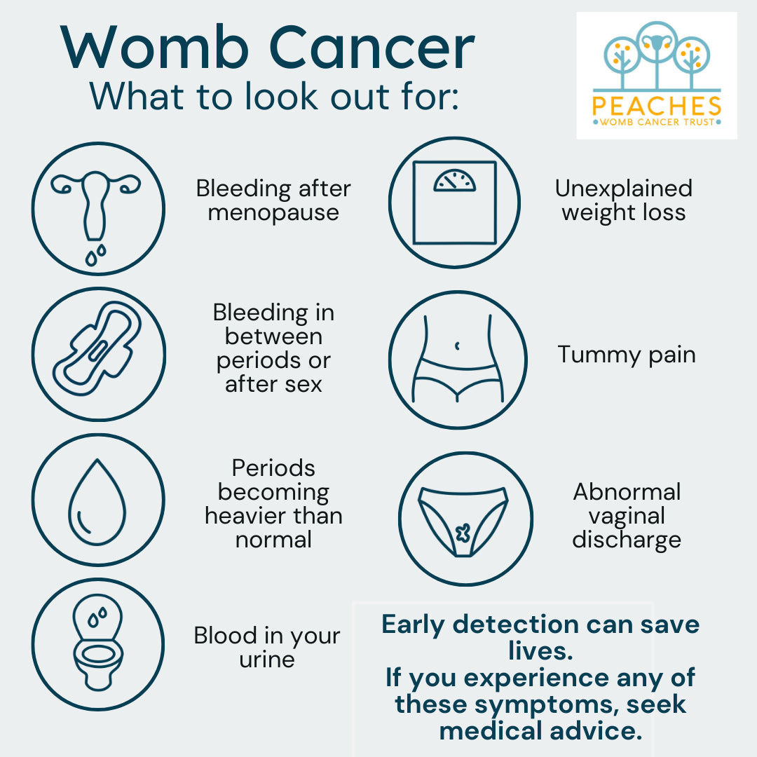 Infographic highlighting the key symptoms of womb cancer, including abnormal bleeding, abdominal pain, and unusual discharge.